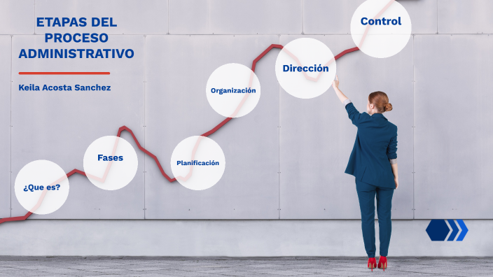 Proceso administ by DEISY ANDREINA VILLAN ACOSTA on Prezi