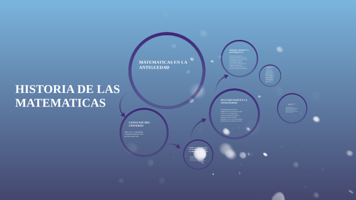 HISTORIA DE LAS MATEMATICAS by on Prezi