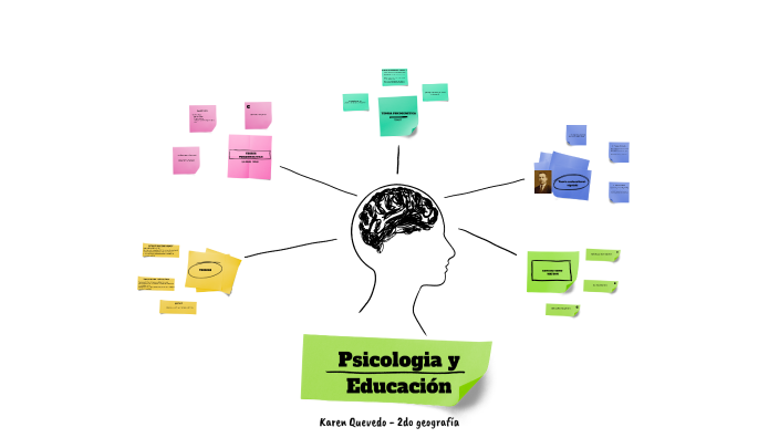 Psico Y Educación By Karen Ayelen On Prezi