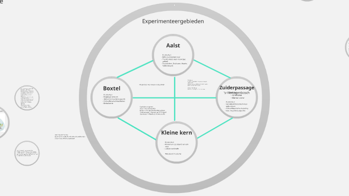 Aalst by Vester Munnecom on Prezi