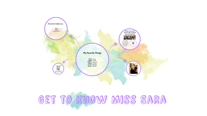 Get to Know Miss Sara by Sara Sadowsky on Prezi