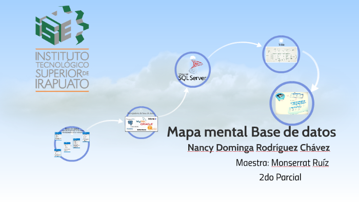 Mapa mental Base de datos by Nancy Rodriguez Chavez on Prezi