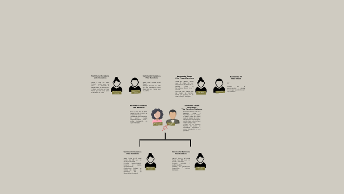 Family Tree by Helena Juarez Fernandez on Prezi