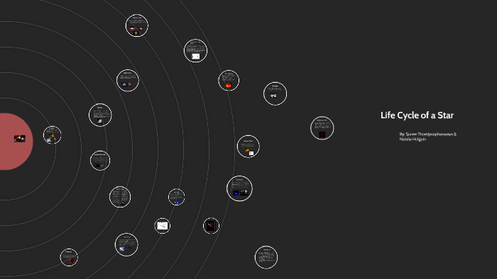 Life Cycle of a Star by nathalia holguin on Prezi