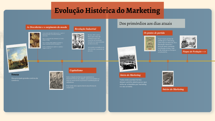 A Linha do Tempo do Marketing by Matil De on Prezi