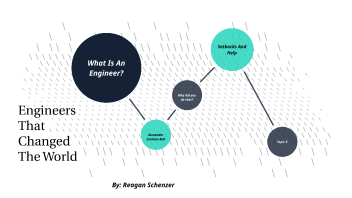 Engineers That Changed The World by Reagan S on Prezi