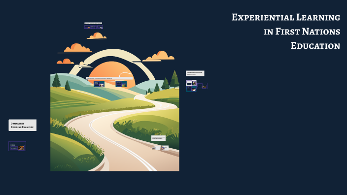 Experiential Learning in First Nations Education by Jordan Giardini on ...