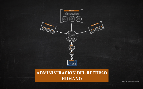 ADMINISTRACIÓN DEL RECURSO HUMANO by Luis Bermudez