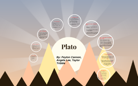 Plato: Idealism by peyton cannon