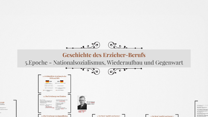 Geschichte Des Erzieher-Berufs By Christina Zindler On Prezi