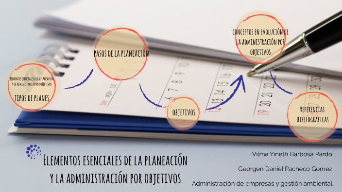 Elementos esenciales de la planeación y la administración por objetivos ...