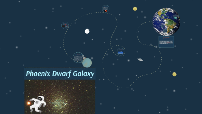 Phoenix Dwarf Galaxy by Meet Vyas on Prezi