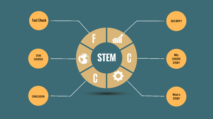 STEM STRAND by Chirsten Palacio