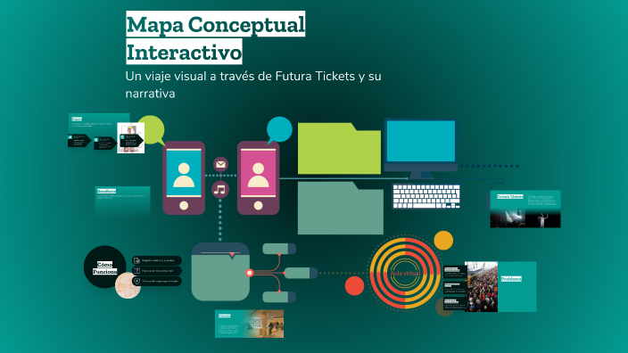 Mapa Conceptual Interactivo by Sara Fernández Pérez on Prezi