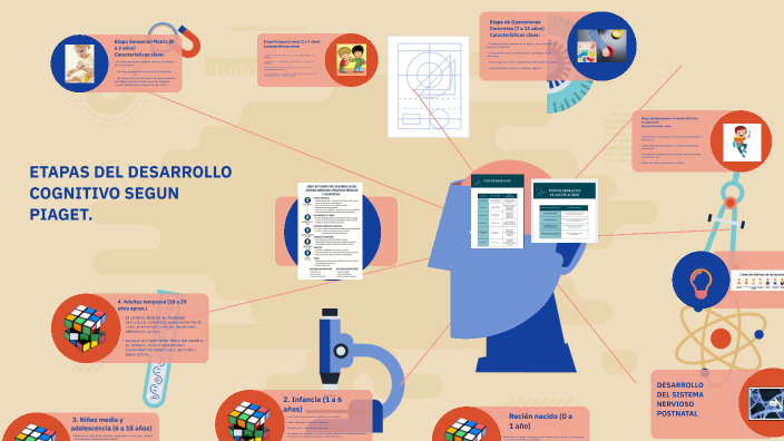 LINEA DEL TIEMPO by Brenda Dayana De La Cruz Leal on Prezi