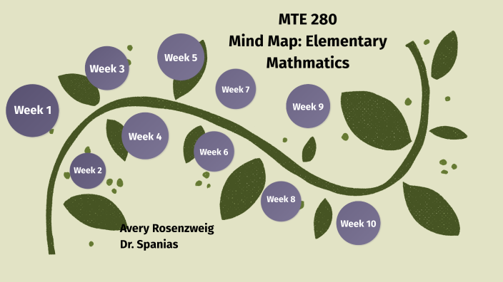 MTE 280 Mind Map by Avery Rosenzweig on Prezi