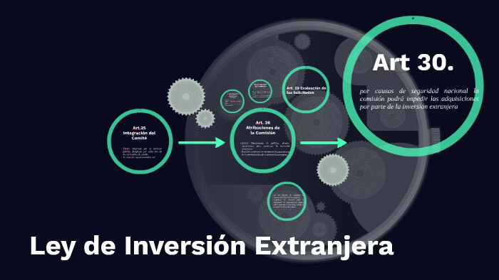 Ley De Inversión Extranjera Que Es prezi.com