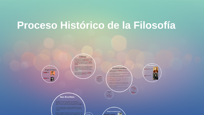 Proceso Histórico de la Filosofía by Guastatoya