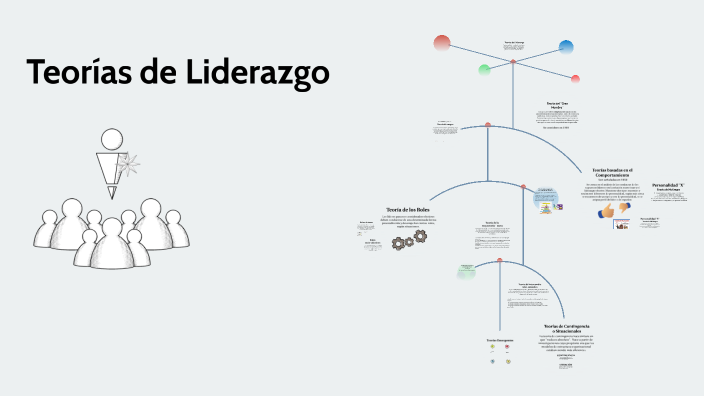 TEORIAS DE LIDERAZGO by Liliana Aguilar on Prezi