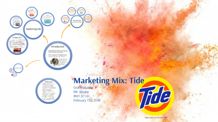 Procter and Gamble (P&G) Marketing Strategy & Marketing Mix (4Ps