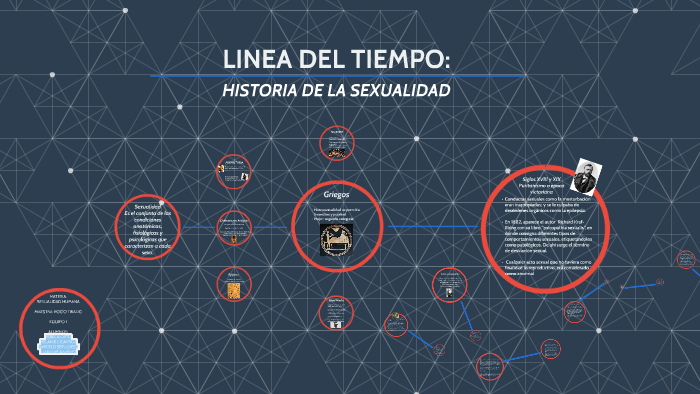 Linea Del Tiempo Historia De La Sexualidad By Juan Luis Ramírez On Prezi 3493