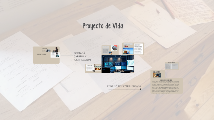 Proyecto de Vida by carlos felipe peña gil on Prezi