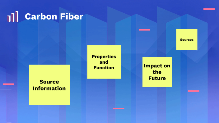 Carbon Fiber by Judd Vice on Prezi