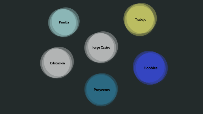 Mapa Mental by Jorge Andres Castro