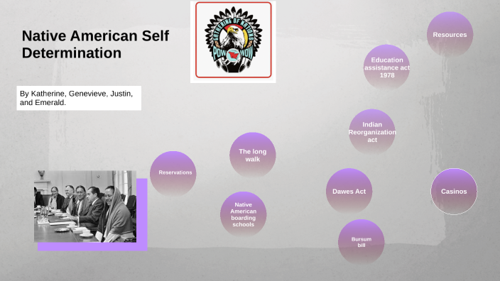 Map of Native American self-determination