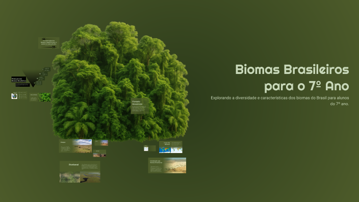 Biomas Brasileiros para o 7º Ano by wilame NASCIMENTO on Prezi