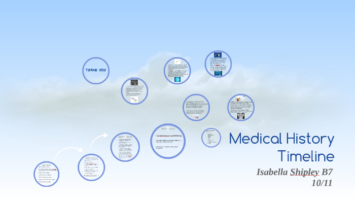 Medical History Timeline By Isabella Shipley On Prezi