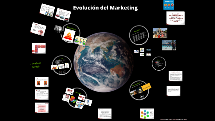 Evolución del Marketing by Gustavo Mora Lanzagorta on Prezi