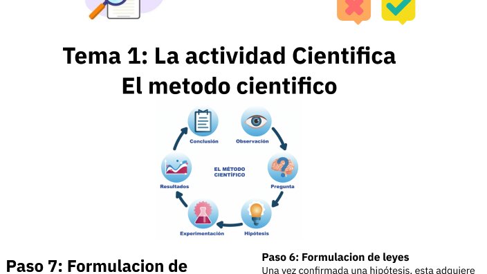 El metodo cientifico by CRISTIAN DE LA TORRE MARTÍNEZ on Prezi