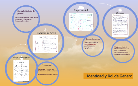 Mapa conceptual by Juan Ruiz on Prezi Next