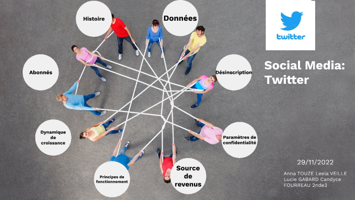 Twitter by Candyce Fourreau on Prezi
