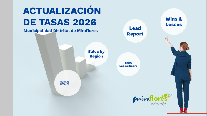 ACTUALIZACIÓN DE TASAS 2026 by SISTEMA INTEGRADO DE GESTION - on Prezi