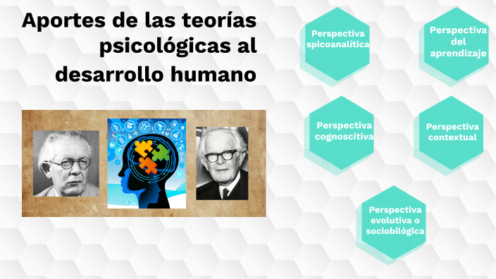 Aportes de las teorías psicológicas al desarrollo humano by Alejandra ...