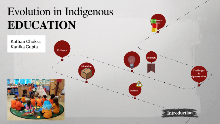 Undergraduate Symposium"23 by Kanika Gupta on Prezi