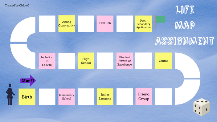 Life Map Assignment by Chloe G on Prezi