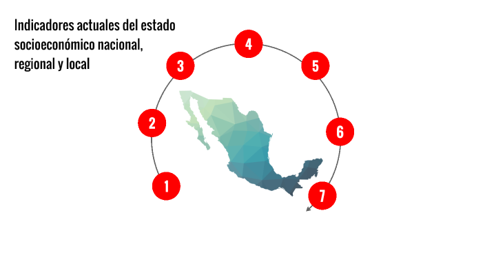 Indicadores actuales del estado socioeconómico nacional, regional y