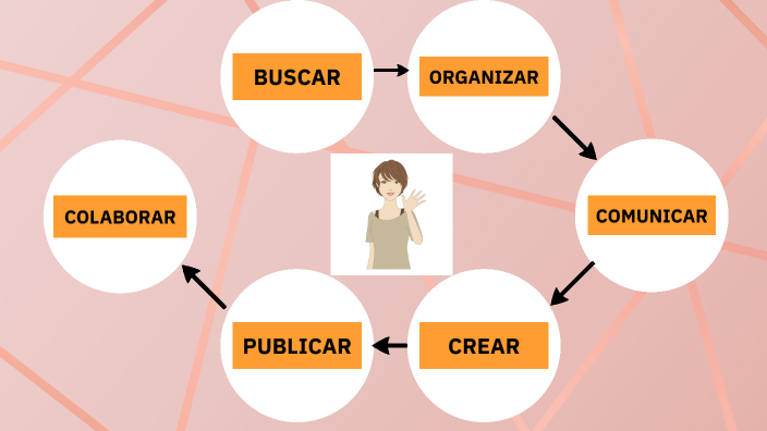 REDES SOCIALES by Jefrey Torres Martinez on Prezi