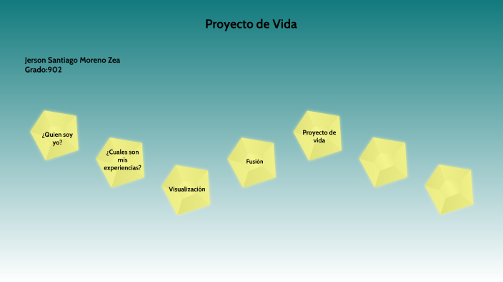 Proyecto de Vida by JERSON SANTIAGO MORENO ZEA on Prezi