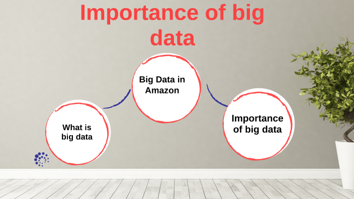 Big Data by kaveesha Kavindi on Prezi