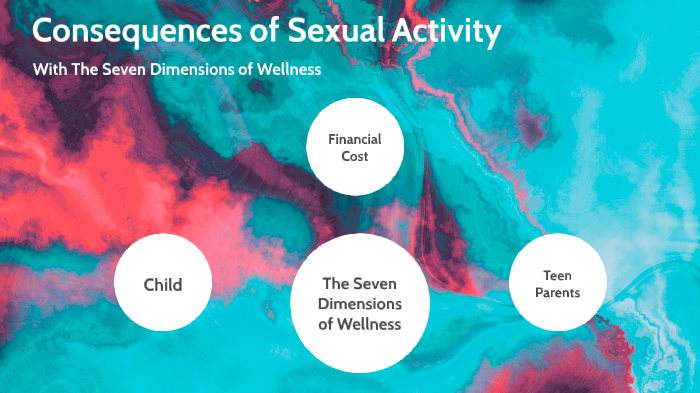 Consequences Of Sexual Activity By Lillian Feucht On Prezi