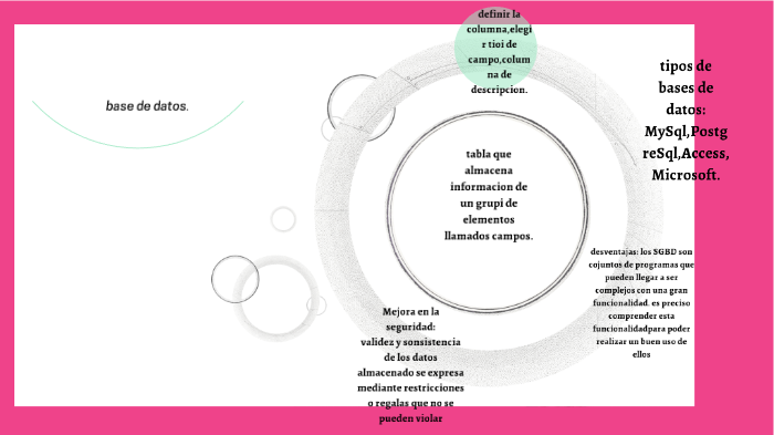 base de datos by Maria Camila Herrera Lopez on Prezi