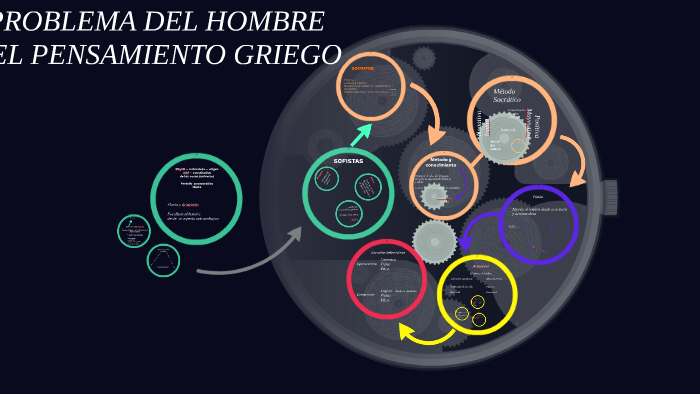 EL PROBLEMA DEL HOMBRE EN EL PENSAMIENTO GRIEGO by FAM AM on Prezi