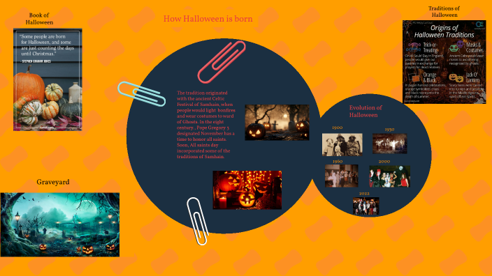 Halloween history by Rafael Clabots on Prezi