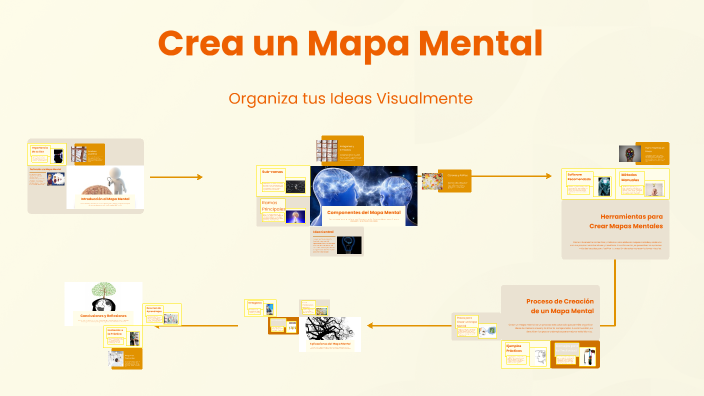 Crea un Mapa Mental by Maria Guzman on Prezi