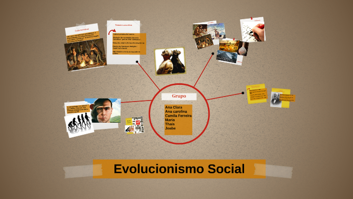 Evolucionismo Social Aula 3 Mapa Mental Evolucionismo Social Mobile Porn Sex Picture 6002