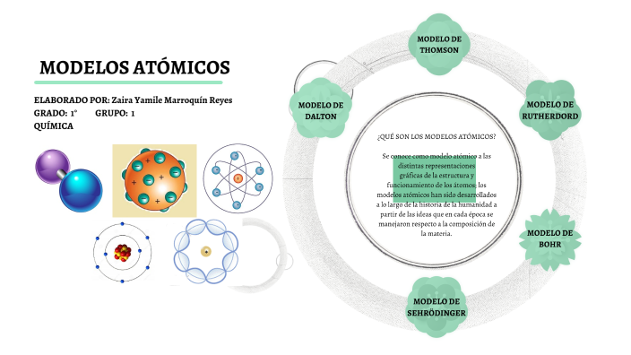 MODELOS ATÓMICOS by ZAIRA YAMILE MARROQUIN REYES on Prezi Next